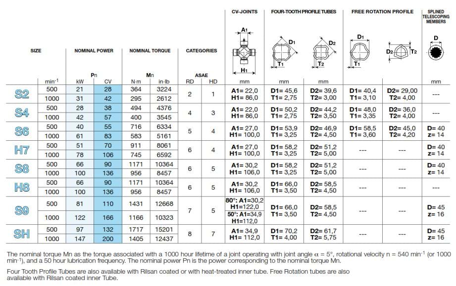 80 CV (Wide Angle) SFT Shaft